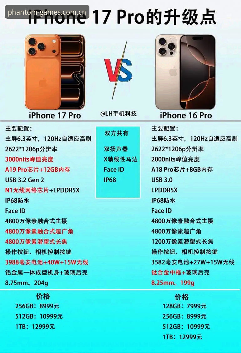 幻影体育官网入口功能详解 vs 普通体育平台：老用户深度对比分析
