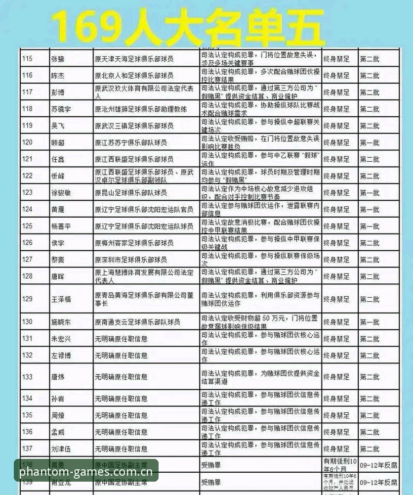 中国足坛反腐风暴深度解读指南——从幻影体育平台视角看第三批禁足名单全貌